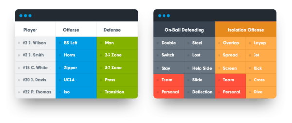 Sportscode Code Window